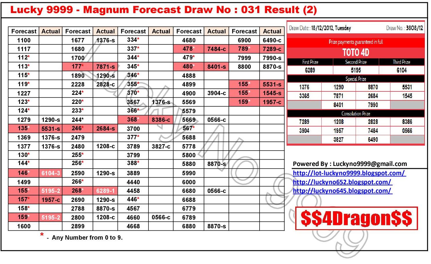 How to win 4d prediction